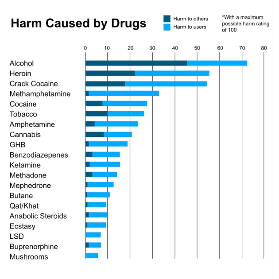 таблица вредности наркотиков